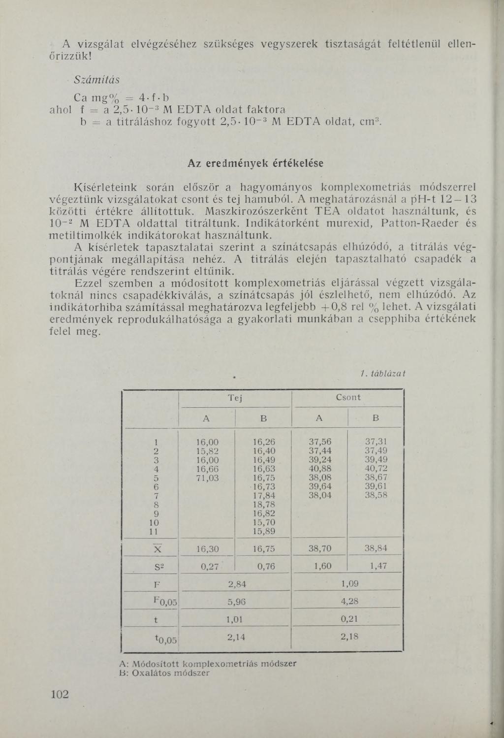 A vizsgálat elvégzéséhez szükséges vegyszerek tisztaságát feltétlenül ellenőrizzük!