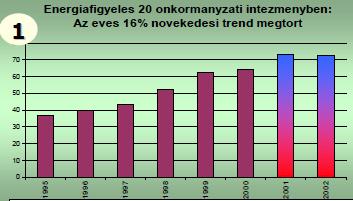 DE... előtte: Egy jó energetikus aranyat ér avagy a kis-költségű