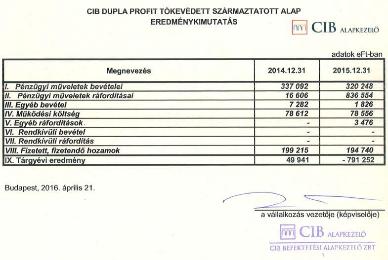 Az Alap könyvvizsgáló által