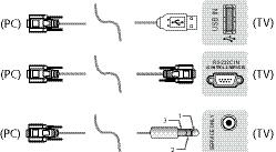 4 EINRICHTUNG DER EXTERNEN STEUERUNG DEUTSCH ENG Typ Klinkenstecker Für die Verbindung von PC und Fernsehgerät müssen Sie ein Klinkenstecker-zu-RS-232-Kabel (gemäß Spezifikation im Handbuch) kaufen.