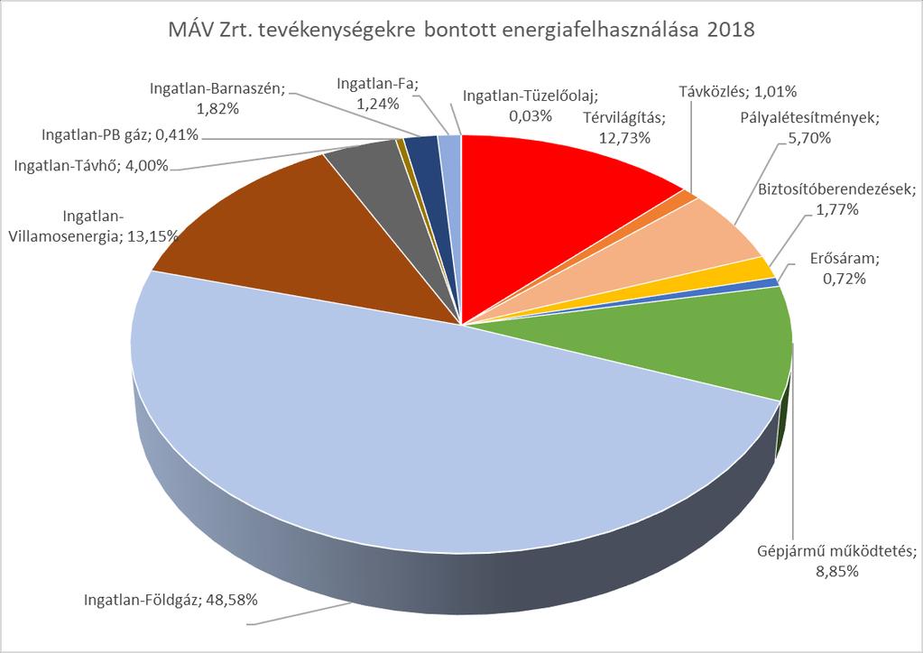 tevékenységekre és az ingatlan üzemeltetéshez