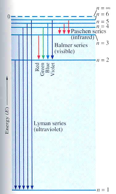 RTwsþIkg;Tic nwgtmrg;eglicrtunicéngatum smikarxageli Kat; GacbegáItrUbmnþ Balmer eligvij)anya:gcak;lak;.