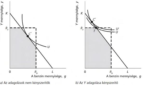 Adagolás
