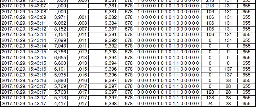 . ábra mutatja. 1.6 Az érintett személyek 1.6.1 A villamosok járművezetői Esemény: 16. ábra: az 1584 psz.