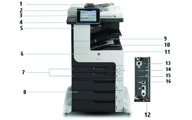Terméknézetek HP LaserJet Enterprise 700 MFP M725z: 1. automatikus lapadagoló 2.