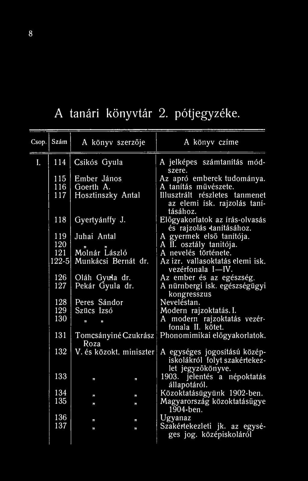8 A tanári könyvtár 2. pótjegyzéke. Csop. Szám A könyv szerzője A könyv czíme I. 4 Csikós Gyula A jelképes számtanítás módszere. 5 Ember János Az apró emberek tudománya. 6 Goerth A.