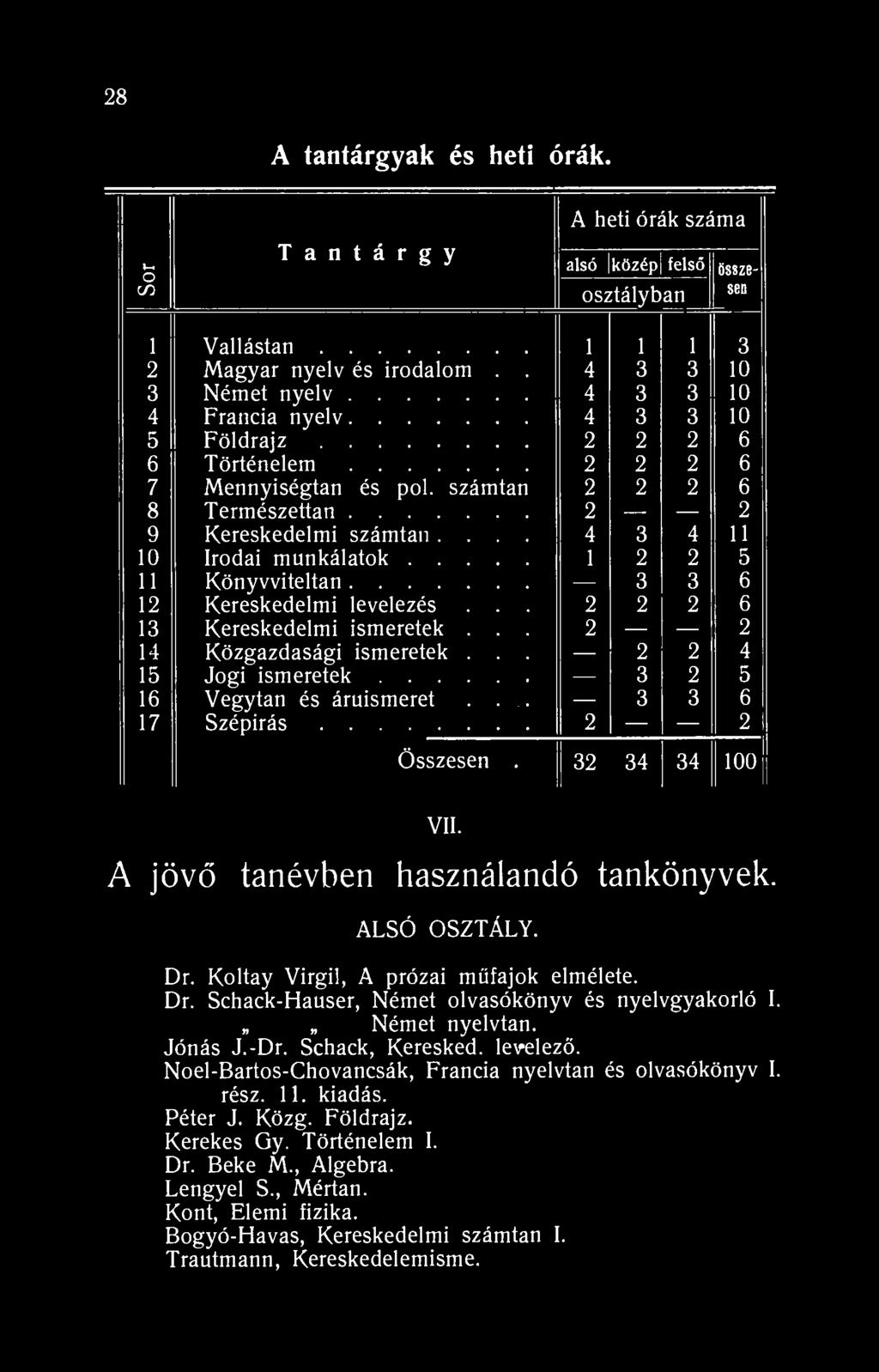 28 A tantárgyak és heti órák. I-. o alsó Iközépj felső össze- sen ín T a n t á r g y A heti órák száma osztályban Vallástan 3 2 Magyar nyelv és irodalom.