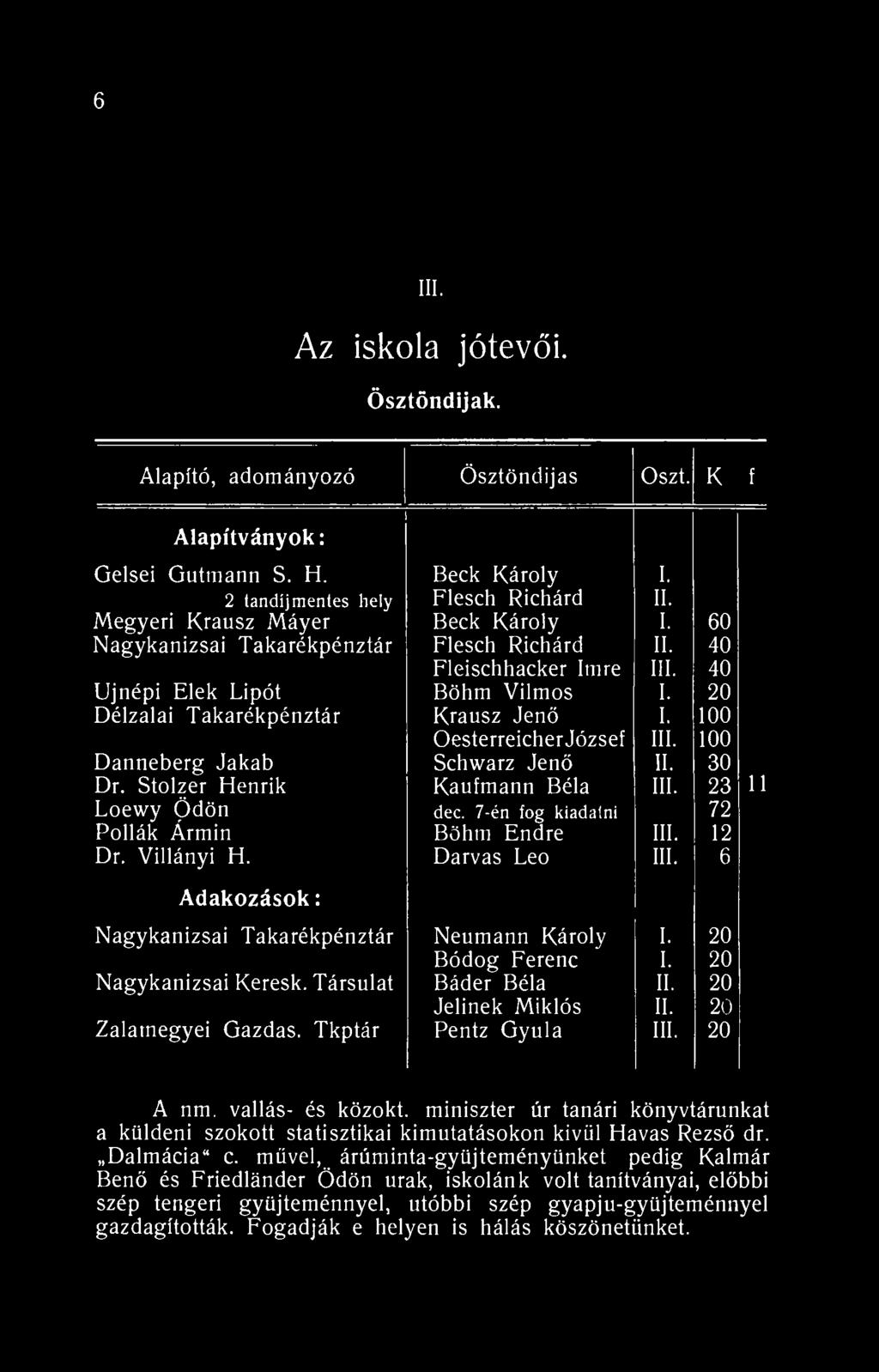 6 III. Az iskola jótevői. Ösztöndijak. Alapító, adományozó Ösztöndíjas Oszt. K f Alapítványok: Gelsei Gutmann S. H. Beck Károly I. 2 tandíjmentes hely Flesch Richárd II.