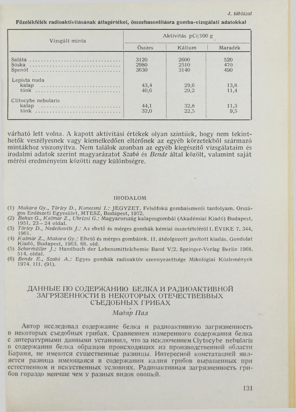 4. táblázat Főzelékfélék radioaktivitásának átlagértékei, összehasonlításra gomba-vizsgálati adatokkal Vizsgált m inta A ktivitás pci/100 g Összes Kálium M aradék Saláta... 3120 2600 520 Sóska.