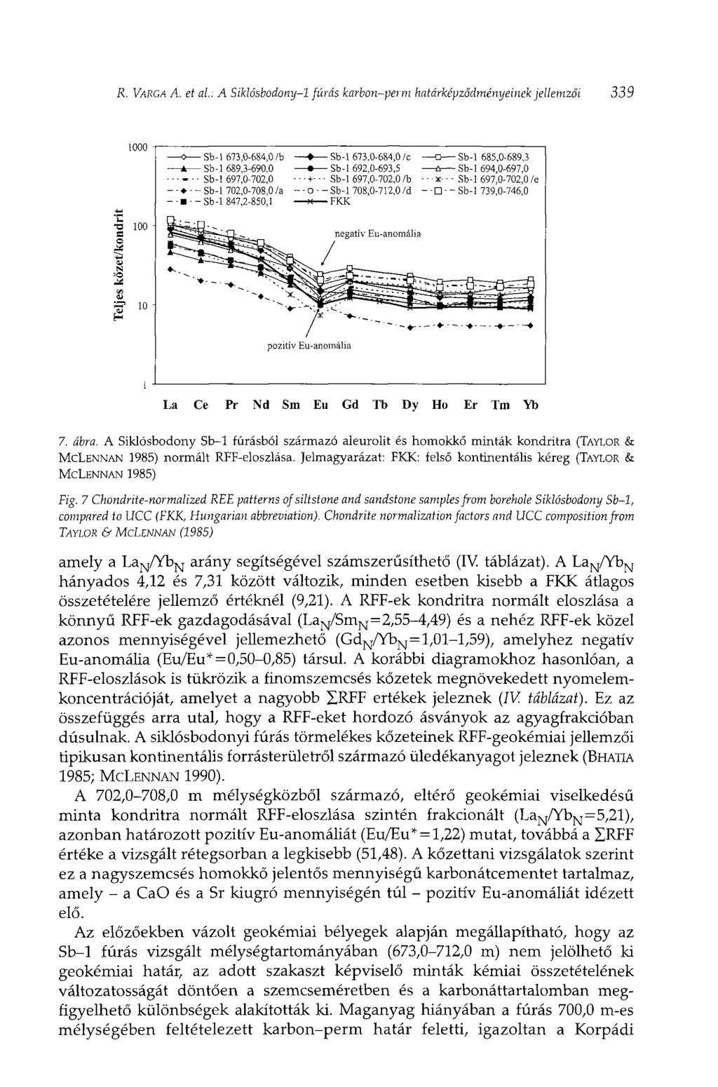 R. VARGA A. et ai: A Siklâsbodony-1 fúrás karbon-perm határképződményeinek jellemzői 339 7. ábra.