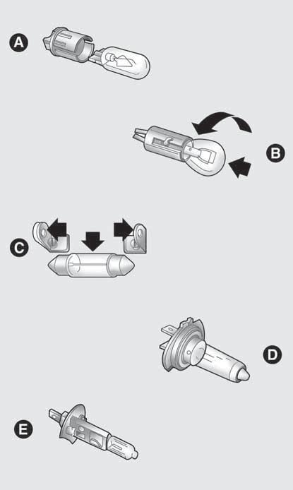 IZZÓ TÍPUSOK A gépkocsihoz alkalmazott izzók különféle típusúak: Teljesen üveg izzók: (A típus) nyomással rögzülők, kihúzással távolíthatók el.