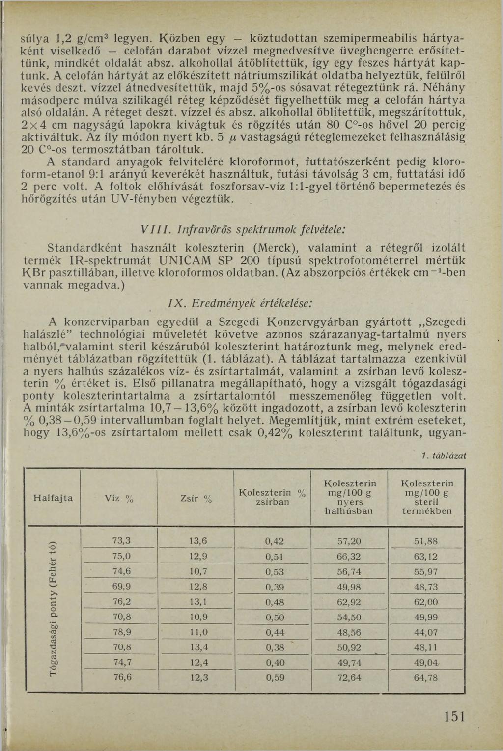 súlya 1,2 g/cm3 legyen. Közben egy köztudottan szemipermeabilis hártyaként viselkedő celofán darabot vízzel megnedvesítve üveghengerre erősítettünk, mindkét oldalát absz.
