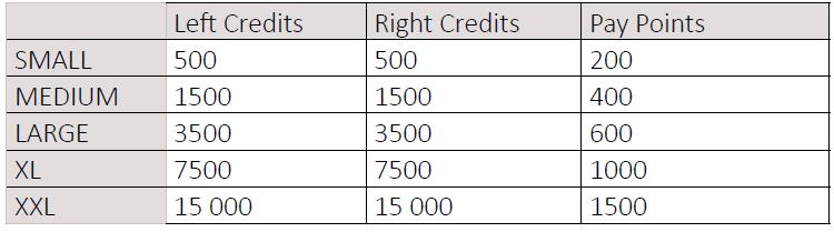 a két lábn generálódtt krediteknek 1/2-1/2 arányban kell megszlaniuk Mértéke: ECB kvalifikáció rendelkező partnerek esetén a kreditek duplán kerülnek elszámlásra!