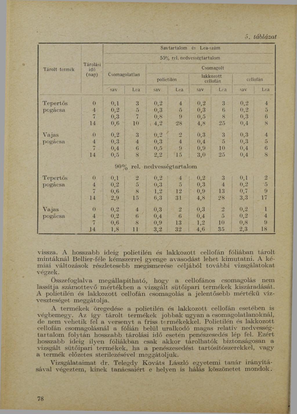 táblázat Savtartalom és L ea -szám ---- ------------ 55% rel.