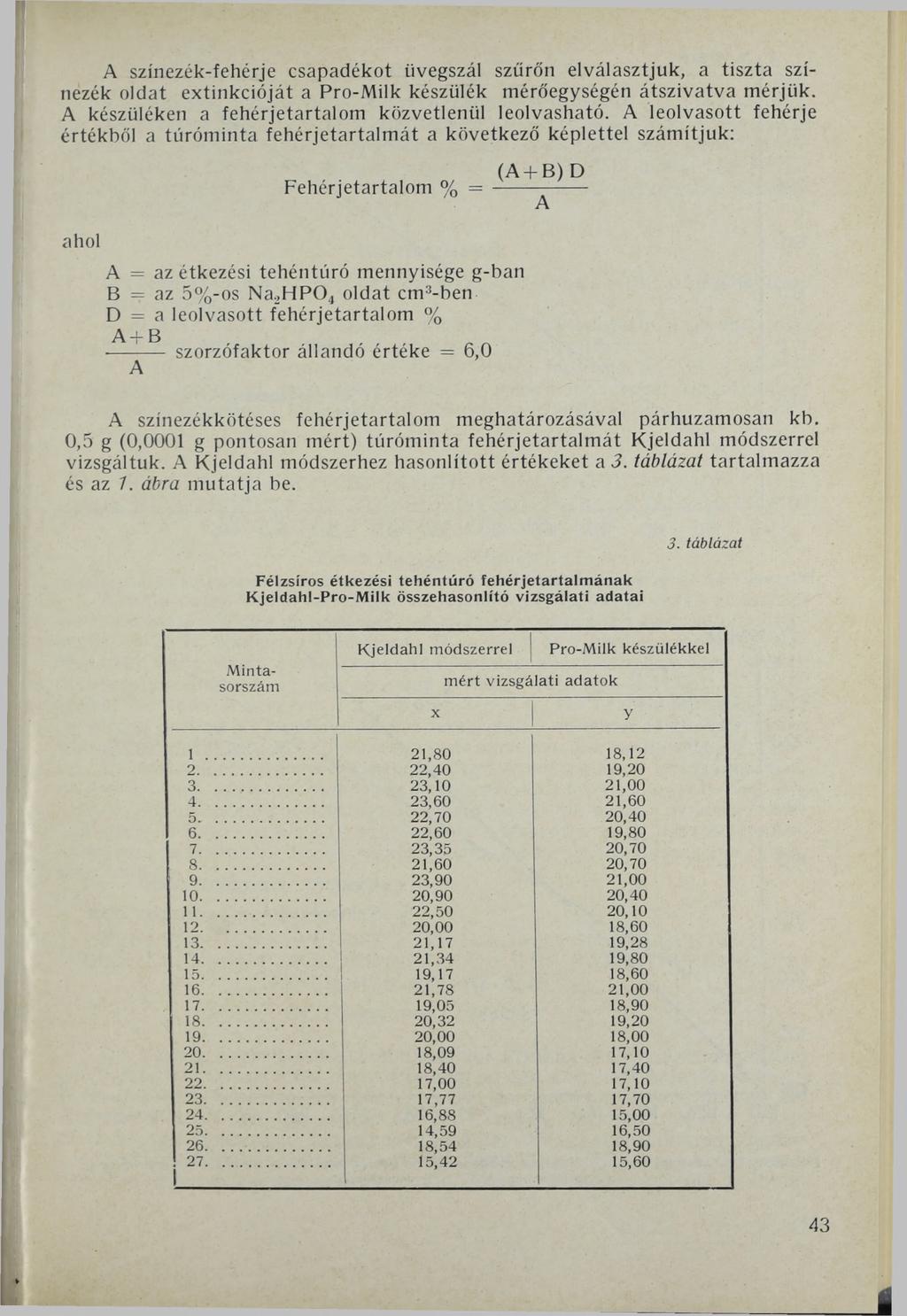 A színezék-fehérje csapadékot üvegszál szűrőn elválasztjuk, a tiszta színezék oldat extinkcióját a Pro-Milk készülék mérőegységén átszivatva mérjük.