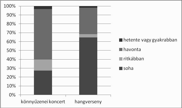 FÓRUM BOCSI KARASSZON PUSZTAI: ZENEÉRTŐ HALLGATÓK A FELSŐOKTAT[SBAN 2.