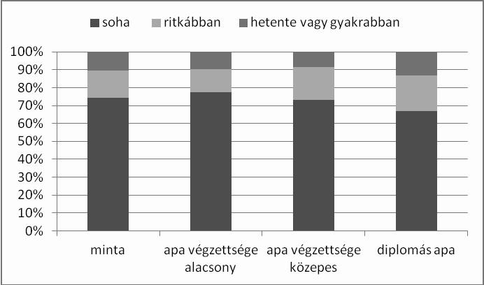 FÓRUM BOCSI KARASSZON PUSZTAI: ZENEÉRTŐ HALLGATÓK A FELSŐOKTAT[SBAN 3.
