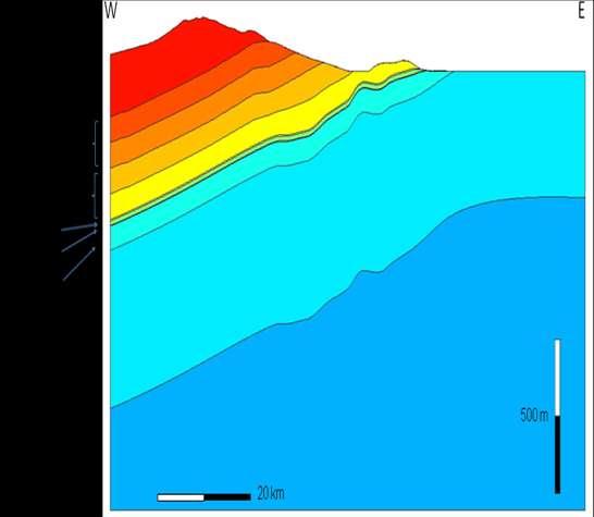 Modell geometria Layer Geology No.