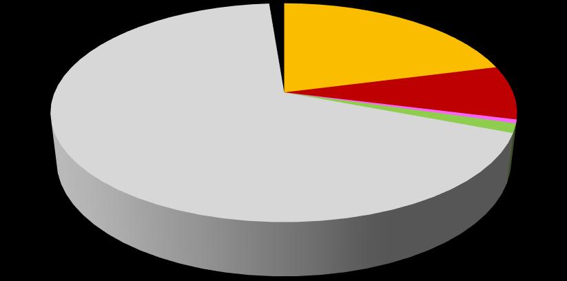 Eredmények: példák (8) N = 1 812