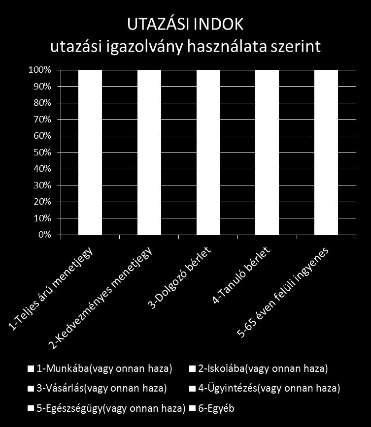 2-Személygépkocsi 3-Motorkerékpár