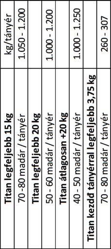 5 O 00404390 0819 Max. 25 kg súlyú pulykák padlósetetéséhez.