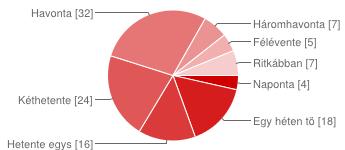 nappali tagozat 57 50% Hallgató, levelező tagozat 35 31% Külső olvasó 0 0%