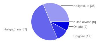 Igen 106 94% Nem 7 6% 3) Milyen gyakran látogatja a főiskolai könyvtárat?