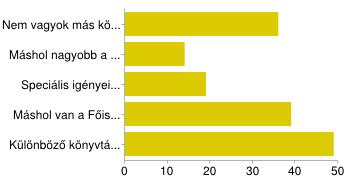 4) Ha más könyvtárakat is látogat, mi indokolja ezt?