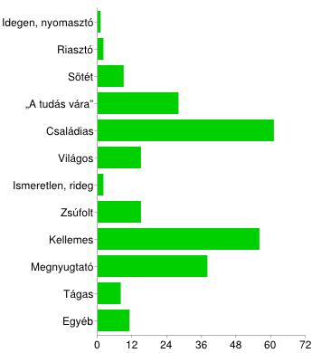 végzek) 19 17% Máshol van a Főiskola, mint a lakásom 39 35% Különböző könyvtárak jól kiegészítik egymást 49 43% 5) Mi a benyomása, ami a