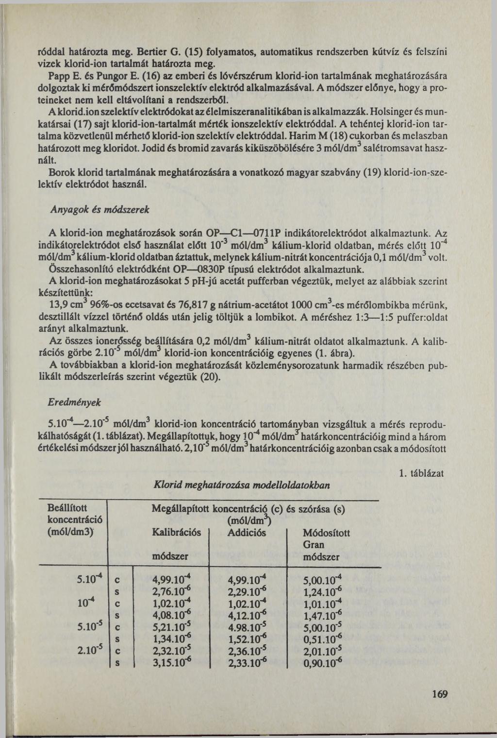 róddal határozta meg. Bertier G. (15) folyamatos, automatikus rendszerben kútvíz és felszíni vizek klorid-ion tartalmát határozta meg. Papp E. és Pungor E.