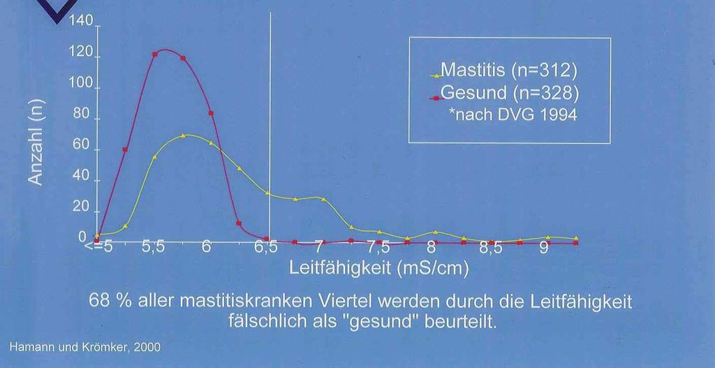 Laktációs stádium Fajta Fejési frakció (elő-/fő-/utófejés) Fejési intervallum