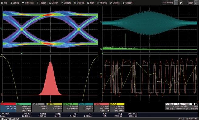SDAIII SERIAL DATA ANALYSIS TOOLKIT The Teledyne LeCroy SDAIII-CompleteLinQ Serial Data Analysis products include multi-lane eye and jitter analysis, LaneScape comparison modes, vertical noise