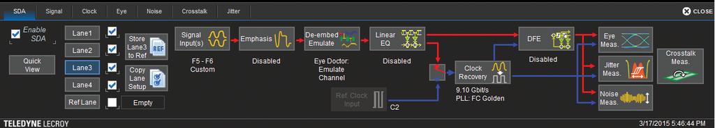 SDAIII Core Toolset Teledyne LeCroy provides the most complete toolset in the industry for jitter measurements and eye diagram/jitter analysis.