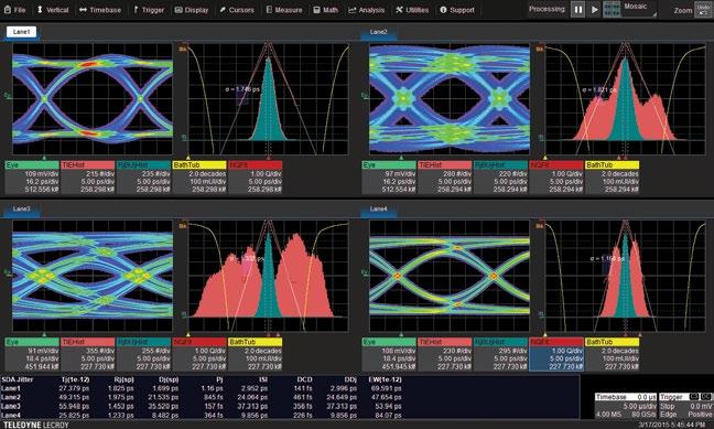Sophisticated pattern analysis tools like Intersymbol Interference (ISI) measurements and plots provide deep insight into Data Dependent Jitter (DDj) behavior.