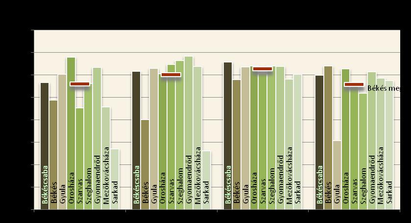 valamelyest a vízellátás, szennyvíz gyűjtése, kezelése ágazatban prognosztizált közfoglalkoztatotti létszámbővülési elképzelések (+8%).