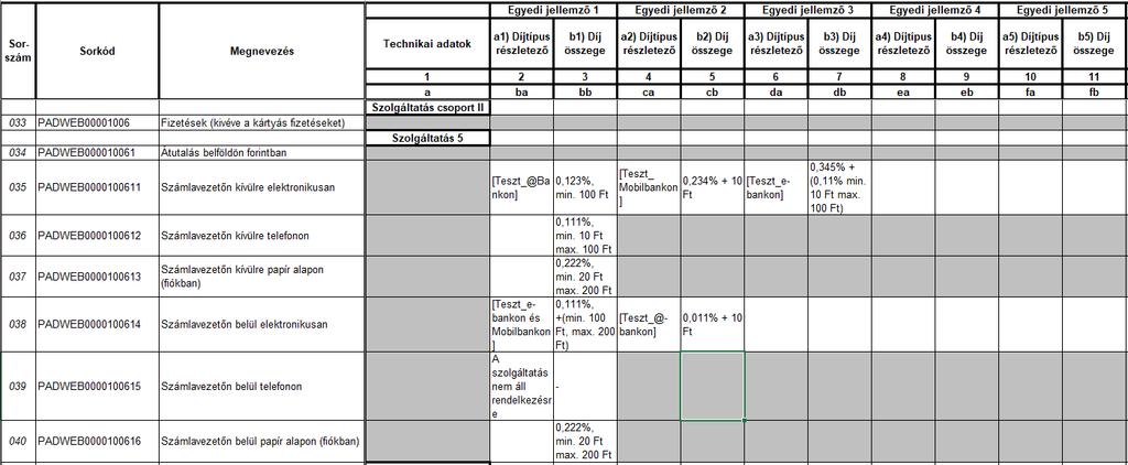 2.3. Szolgáltatás csoport II Fizetések (kivéve a kártyás fizetéseket) Példa: Átutalás belföldön forintban Sorkód Megnevezés Oszlopkód Oszlop elnevezése Kötelező Adattípus Magyarázat PADWEB00001006