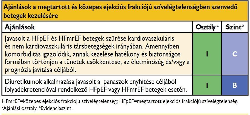 A HFpEF és a HFmrEF kezelése ACE-I, ARB, MRA,