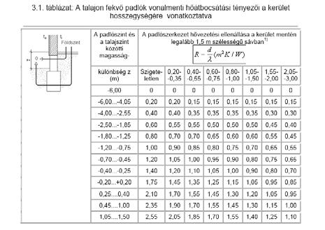 hőmérséklet lényege: olyan skálát csinálunk, amelyben a kezdőpont a rendszerben mérhető legalacsonyabb hőmérséklet: t e az egység pedig a rendszerben mért legnagyobb hőmérsékletkülönbség, t i -t e A