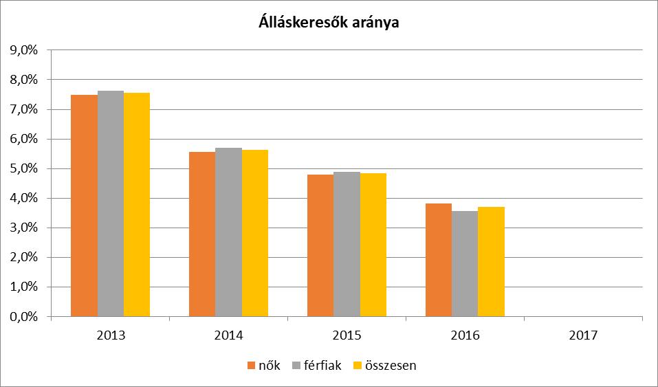 5. A nők helyzete, esélyegyenlősége 3.2.1.