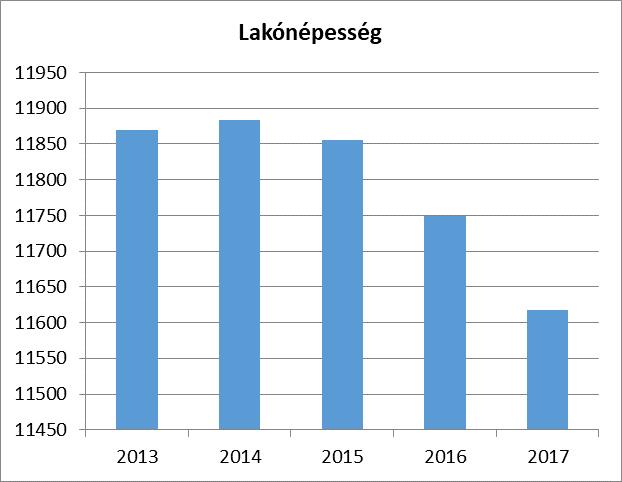 A településen teljes mértékben biztosított az egészségügyi alapellátás, van háziorvos, gyermekorvos, fogszakorvos és védőnői szolgálat, ezen kívül az esztergomi Vaszary Kolos Kórház szakrendelései is