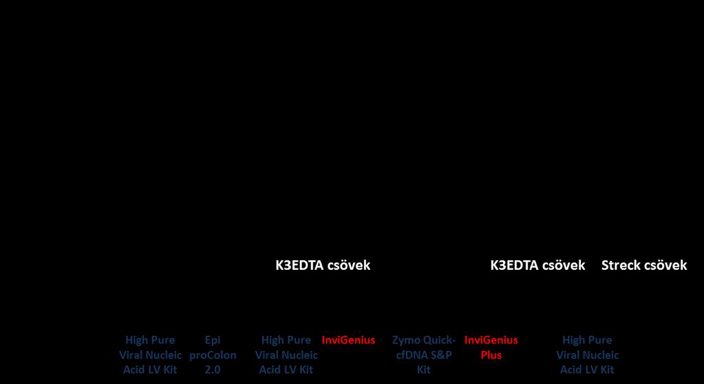 12. ábra. Kísérleti elrendezés, mintatípusok. Rövidítések: CRC vastagbélrák.