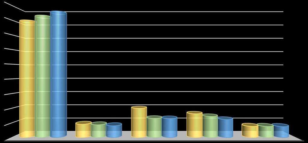 fő A regisztrált álláskeresők számának alakulása kirendeltségi körzetenként 2014.