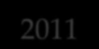 A szülésszám váltzása Magyarrszágn 1995-2011 115000 110000 105000 100000 95000 90000 85000 80000