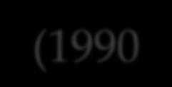 Teljes termékenységi ráta (1990-2011) 2 1,9 1,8 1,7 1,6 1,5 1,4 1,3 1,2 1,1 1 1990 1991 1992 1993