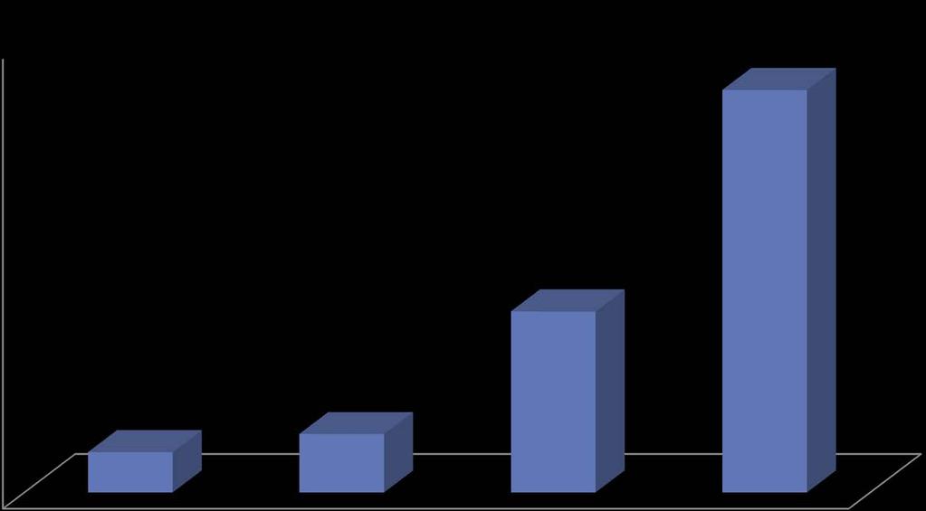 10% 5% 0% 19-24 éves 25-34