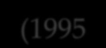 25% Kraszülés gyakrisága krcsprtk szerint (%) (1995-2011) 20% 15% 10%