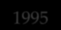 krcsprtnként (%)