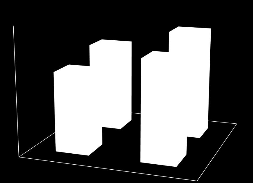 Nők/férfiak átlag életkra az első házasságkötés időpntjában (1990, 2007) év 35