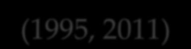 Első és másdik házasságk kr szerinti elszlása (1995, 2011) 60,00% 50,00% 40,00% 30,00% Első házasságk elszlása 1995 Másdik házasságk elszlása 1995 Első házasságk