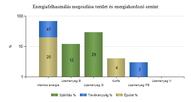 mennyisége (kwh) Fogyasztási helyek adatai Fogyasztási hely (POD) Energiahordozó paraméter Energiahordozó Mennyiség BOC_SOL_HMKE_2 BOC_SOL_HMKE_VIR Fotovoltaikus HMKE termelésből a felhasznált